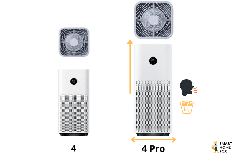 Die Luftreiniger Modelle Xiaomi Mi Air Purifier 4 und 4 Pro im Vergleich